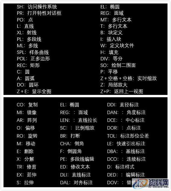 为什么大佬绘图2分钟，你却要2小时？原来是这些技巧你没有掌握 ...一、准备工作小技巧二、绘图技巧,为什么大佬绘图2分钟，你却要2小时？原来是这些技巧你没有掌握,绘图,我们,一些,技巧,保存,第5张