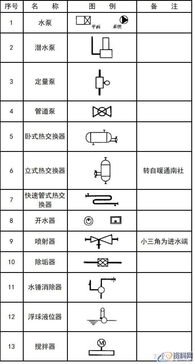 大学教授整理的超全CAD图例符号画法大全，干货满满！,画法,管道,标高,标注,表示,第38张