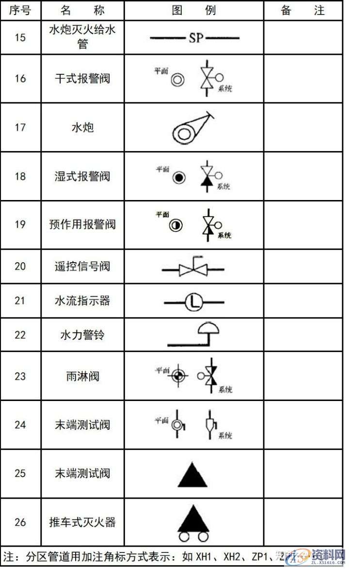 大学教授整理的超全CAD图例符号画法大全，干货满满！,画法,管道,标高,标注,表示,第26张