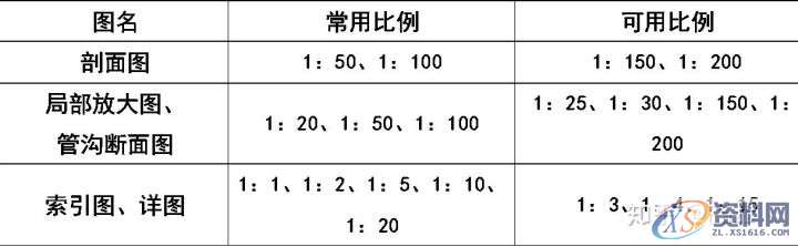 大学教授整理的超全CAD图例符号画法大全，干货满满！,画法,管道,标高,标注,表示,第3张