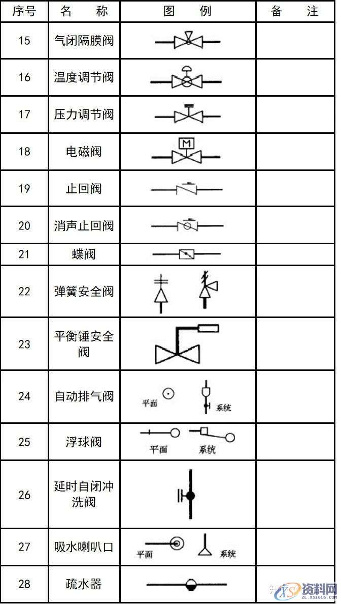 大学教授整理的超全CAD图例符号画法大全，干货满满！,画法,管道,标高,标注,表示,第35张