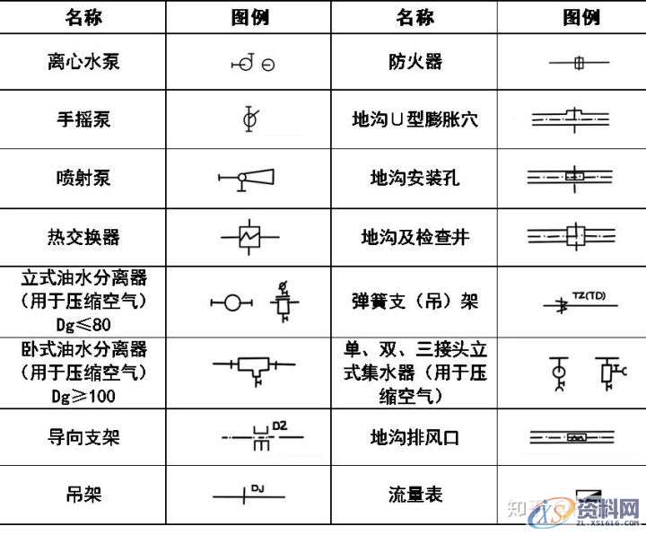 大学教授整理的超全CAD图例符号画法大全，干货满满！,画法,管道,标高,标注,表示,第7张