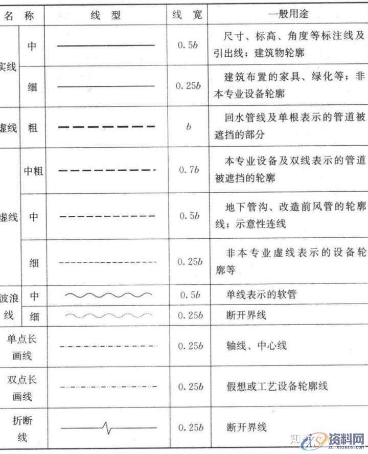 大学教授整理的超全CAD图例符号画法大全，干货满满！,画法,管道,标高,标注,表示,第2张