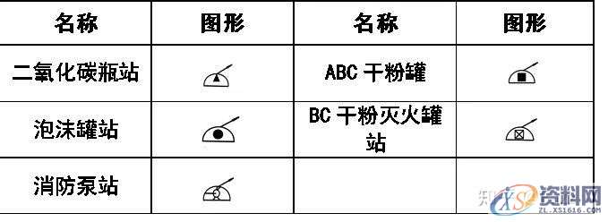大学教授整理的超全CAD图例符号画法大全，干货满满！,画法,管道,标高,标注,表示,第24张