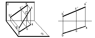 CAD教程第5章-机械制图投影知识（图文教程）,CAD教程第5章-机械制图投影知识,投影,直线,物体,平行,三视图,第8张