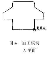 基于AutoCAD的弯刀机数控自动编程系统（图文教程）,基于AutoCAD的弯刀机数控自动编程系统,切刀,圆弧,求出,弯刀,角度,第8张