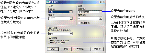 AutoCAD2007实用教程-1AutoCAD 2007入门基础（图文教程）,AutoCAD2007实用教程-1AutoCAD_2007入门基础,命令,图形,AutoCAD,可以,绘图,第19张
