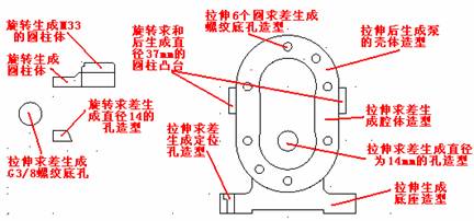 AutoCAD三维建模实例教程-泵体零件建模（图文教程）,AutoCAD三维建模实例教程-泵体零件建模,建模,三维,教程,零件,第3张