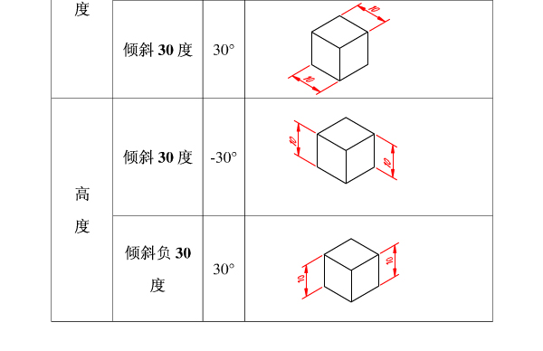 AutoCAD中轴测图的尺寸标注方法（图文教程）,AutoCAD中轴测图的尺寸标注方法,标注,尺寸,AutoCAD,第4张
