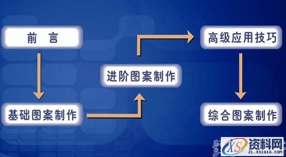 AutoCAD2010建筑绘图精解（图文教程）,AutoCAD2010建筑绘图精解,绘图,教程,第1张