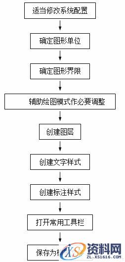 AutoCAD机械制图绘图环境设置技巧（图文教程）,AutoCAD机械制图绘图环境设置技巧,制图,绘图,AutoCAD,设置,第1张