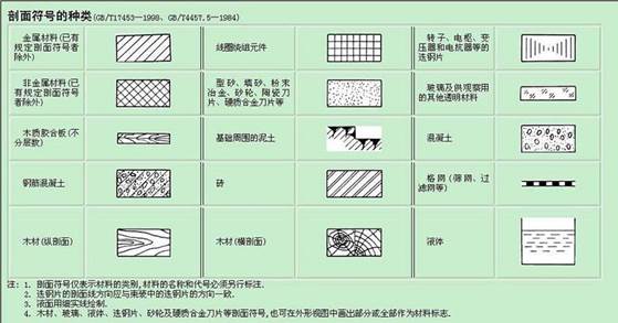 中望CAD绘制剖面图（图文教程）,CAD绘制剖面图的技巧,绘制,教程,CAD,第4张