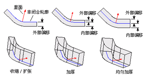 中望3D扫掠快速建模（图文教程）,中望3D扫掠快速建模,建模,教程,第3张