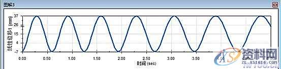 活塞式压气机运动及建模模拟,建模,第25张