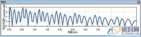 活塞式压气机运动及建模模拟,建模,第23张