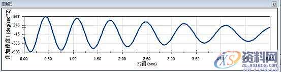 活塞式压气机运动及建模模拟,建模,第26张