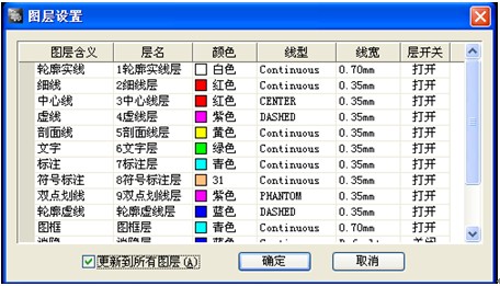 浩辰CAD2011机械_（46）图层切换（图文教程）,浩辰CAD机械,CAD2011,教程,第2张