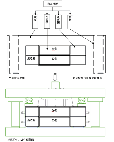 基于UG/Part families建立模具标准件库（图文教程）,基于UG/Part_families建立模具标准件库,模具,第12张