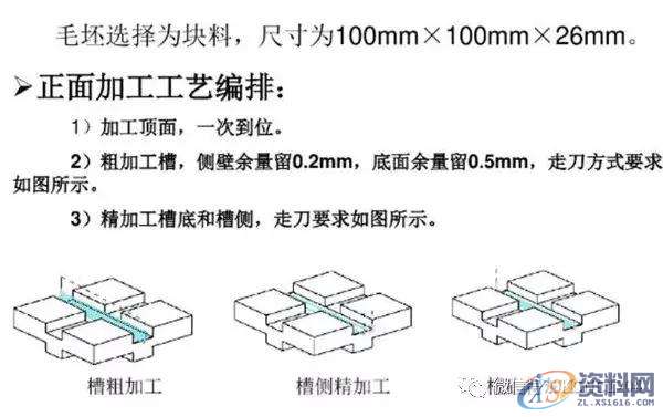 UG+PM编程: 产品与零件开粗避免撞刀方法的技能,零件,避免,第3张