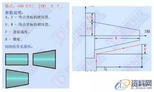 想学数控车编程吗？那这12个指令代码你必须记牢！1、G00 快速定位指令2、G01直线插补指令3、G02顺时针圆弧插补指令4、G03 逆时针圆弧插补指令5、G90 外圆、内圆车削循环指令6、G71 外圆粗车循环指令7、G73封闭切削循环指令8、G72 端面粗车循环指令9、G74 端面深孔加工循环指令10、G75 外圆、内圆切槽循环指令11、G92 螺纹切削循环指令12、G76 复合型螺纹切削循环指令（ 3 ）圆弧车刀刀具切削沿位里的确定数控车床采用刀尖圆弧补偿进行加工时，如果刀具的刀尖形状和切削,圆弧,第5张