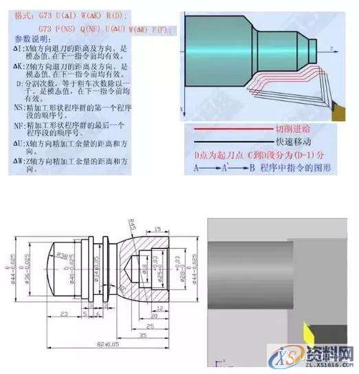 想学数控车编程吗？那这12个指令代码你必须记牢！1、G00 快速定位指令2、G01直线插补指令3、G02顺时针圆弧插补指令4、G03 逆时针圆弧插补指令5、G90 外圆、内圆车削循环指令6、G71 外圆粗车循环指令7、G73封闭切削循环指令8、G72 端面粗车循环指令9、G74 端面深孔加工循环指令10、G75 外圆、内圆切槽循环指令11、G92 螺纹切削循环指令12、G76 复合型螺纹切削循环指令（ 3 ）圆弧车刀刀具切削沿位里的确定数控车床采用刀尖圆弧补偿进行加工时，如果刀具的刀尖形状和切削,圆弧,第8张