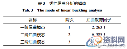 UG/NXNastran的发动机连杆三维设计及优化,UG/NXNastran的发动机连杆三维设计及优化,第10张