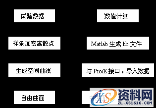 基于Pro/E离心压缩机叶轮三维造型（图文教程）,基于Pro/E离心压缩机叶轮三维造型,三维,造型,第1张