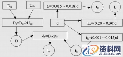 基于ProENGINEER的炮用发射药筒的快速设计（图文教程）,基于ProENGINEER的炮用发射药筒的快速设计,建模,菜单,设计,文件,第2张