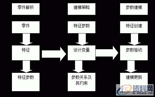 利用PROE直齿圆锥齿轮参数化建模,/upload123/201407/30/FF165120932.gif,圆锥,参数,齿轮,如图,第1张