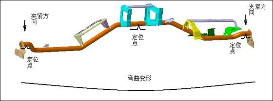 平头车环绕仪表横梁CO2焊接工艺和夹具的设计与应用（图文教程） ...,平头车环绕仪表横梁CO2焊接工艺和夹具的设计与应用,第2张