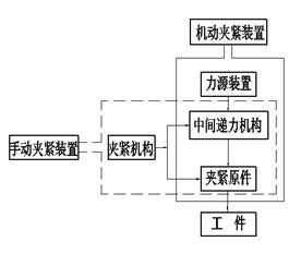 机床夹具设计教程－夹紧机构原理（图文教程）,机床夹具设计教程－夹紧机构原理,第2张