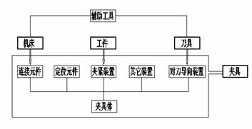机床夹具设计教程－机床夹具概述（图文教程）,机床夹具设计教程－机床夹具概述,图文,第3张