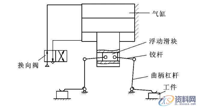 夹具设计中1个气缸（实现）2工位夹紧（扩展）4种增力浮动夹紧设计 ...,工位,工件,第7张