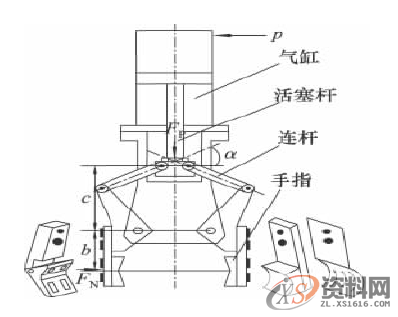 机器人常见末端夹持机构大全一、气压式末端夹持机构二、气吸式末端夹持机构三、液压式末端夹持机构四、磁吸式末端夹持机构,机构,第2张