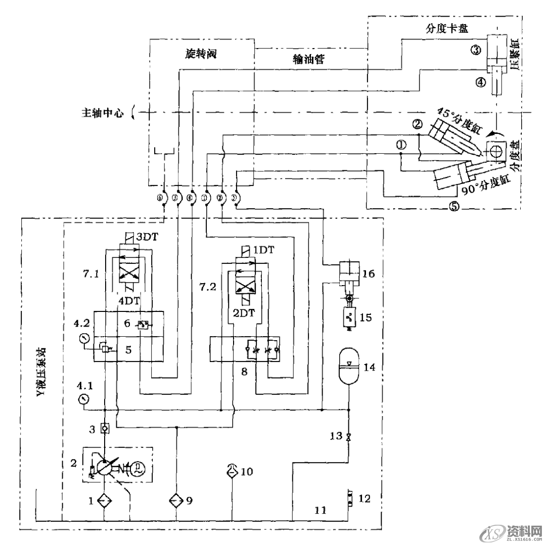 液压卡盘改造：从手动到自动分度控制一、分度卡盘的结构特征二、工作原理三、主要液压元件的作用结 语,分度,油缸,压力,第4张