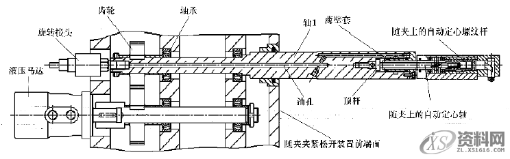 成为夹具设计高手的必修课！随行夹具设计前 言一、设计原理二、四种有效支撑结构三、结语,工件,自动,第4张