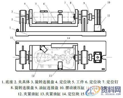 双工位旋转专用变速箱夹具设计一、零件的加工工艺分析二、夹具的设计三、液压控制系统设计四、总结,工件,定位,旋转,第3张