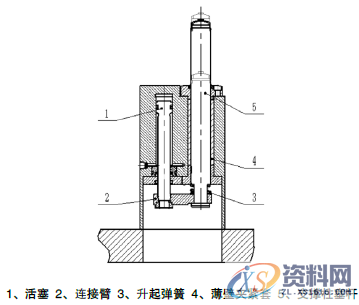 四种实用液压辅助支撑结构轻松掌握！一、设计要点二、四种有效支撑结构三、结语,工件,第3张