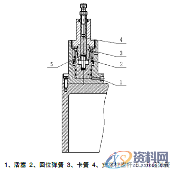 四种实用液压辅助支撑结构轻松掌握！一、设计要点二、四种有效支撑结构三、结语,工件,第5张