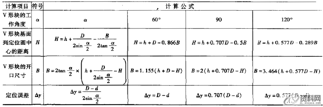 V型块的相关计算与夹紧图示一、V形块的尺寸及定位误差的计算二、V型块固定图例三、关于V型块固定的改进,定位,mso,设计培训,第3张