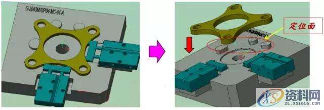 常用的定位方式和定位元件一、常用的定位方式和定位元件二、夹具实际效果图结 语,定位,工件,如图,第7张