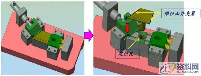 常用的定位方式和定位元件一、常用的定位方式和定位元件二、夹具实际效果图结 语,定位,工件,如图,第11张
