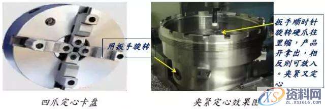 常用的定位方式和定位元件一、常用的定位方式和定位元件二、夹具实际效果图结 语,定位,工件,如图,第19张