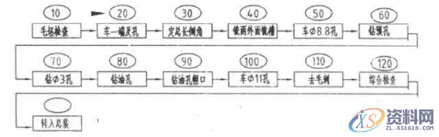 夹具设计：汽车发动机气门摇臂夹具前 言一、气门摇臂油槽车削靠模夹具设计二、气门摇臂端面车削离心夹具二、汽车发动机摇臂体数控加工夹具设计结 语,设计,第7张