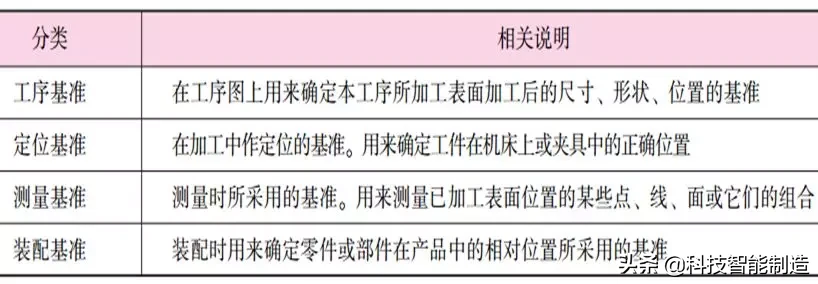 夹具设计基础知识，夹具应满足四个方面的基本要求,夹具设计基础知识，夹具应满足四个方面的基本要求,基准,工件,设计培训,设计,第3张