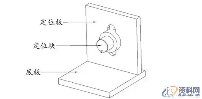 工装夹具设计要点,工装夹具设计要点（很赞的资料）,要点,设计,第11张