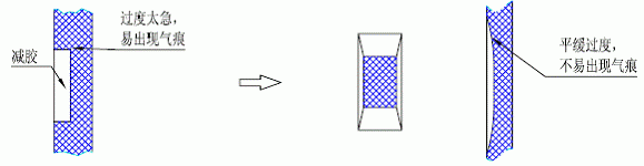 塑胶产品的孔和柱子的设计注意问题点,塑胶产品柱子和孔的设计,螺丝,外径,柱子,设计,塑件,第5张
