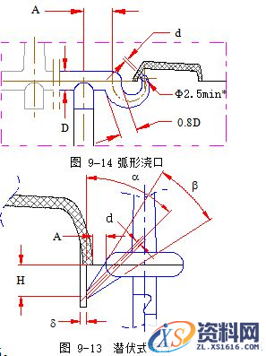 模具设计指南-9.浇注系统及排气设计（图文教程）,模具设计指南-9.浇注系统及排气设计,浇口,流道,型腔,如图,流动,第22张