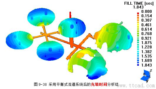 模具设计指南-9.浇注系统及排气设计（图文教程）,模具设计指南-9.浇注系统及排气设计,浇口,流道,型腔,如图,流动,第46张