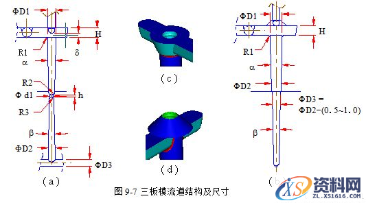 模具设计指南-9.浇注系统及排气设计（图文教程）,模具设计指南-9.浇注系统及排气设计,浇口,流道,型腔,如图,流动,第14张